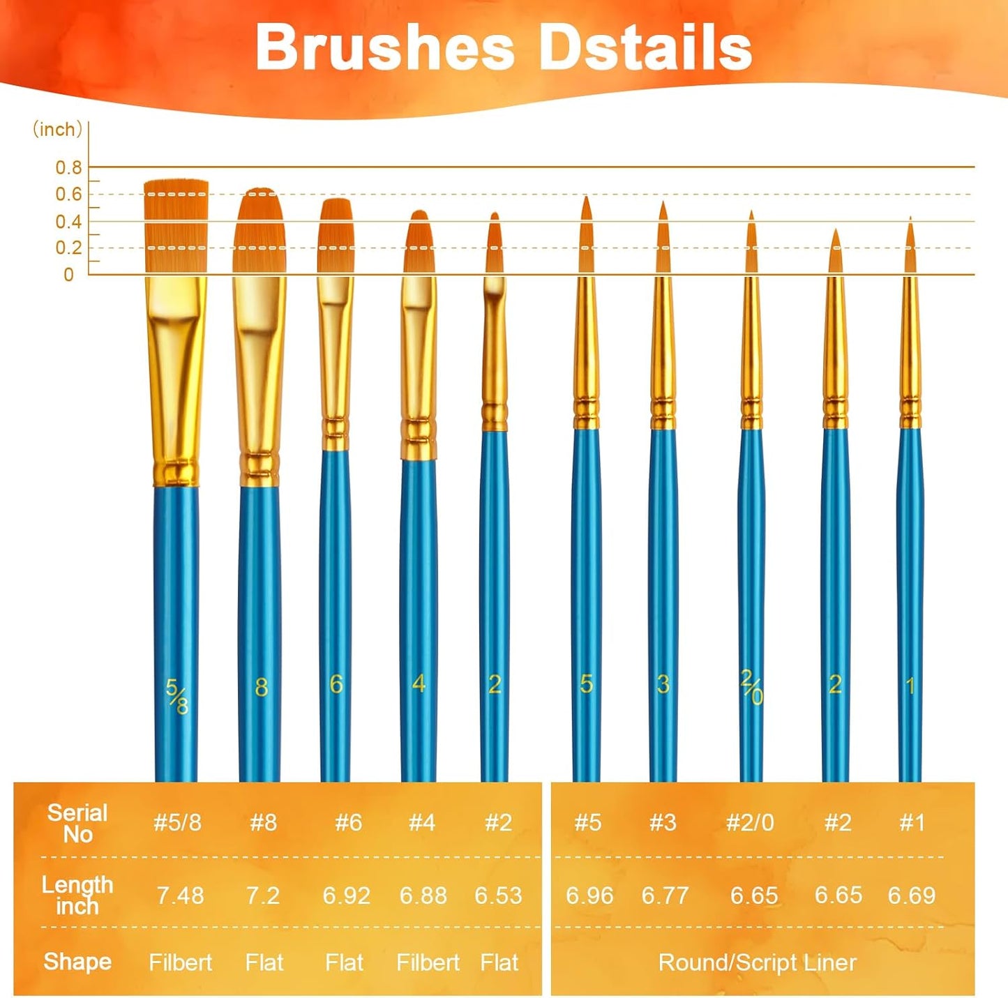 Aylifu Paint Brushes Set, 5 Pack 50 Pcs Round-Pointed Tip Paintbrushes Nylon Hair Artist Acrylic Paint Brushes for Acrylic Oil Watercolor, Face Nail Art, Miniature Detailing & Rock Painting, Blue