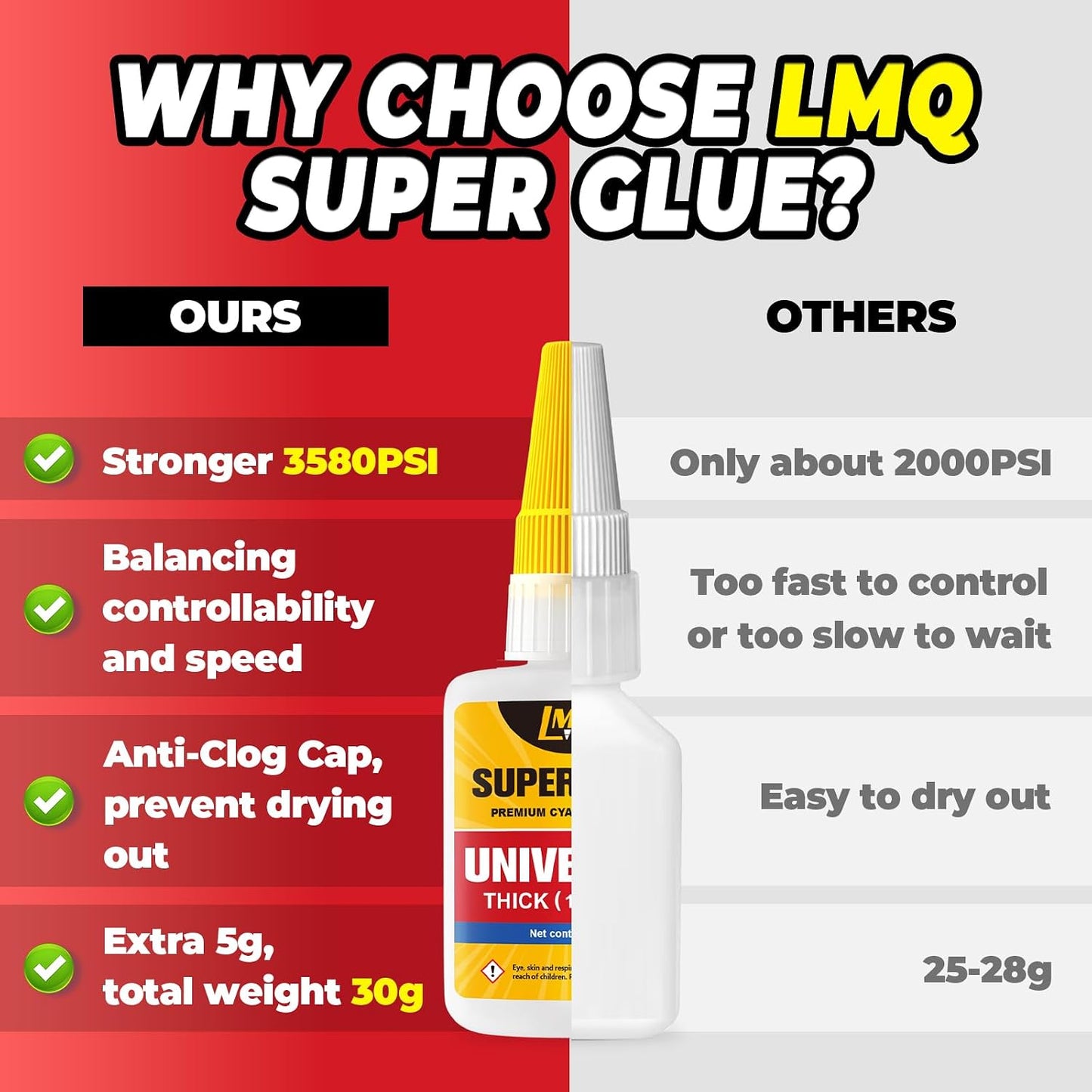 Aylifu Super Glue Thin and Thick Liquid CA Glue Clear 60 Gram, All Purpose Superglue Cyanoacrylate Adhesive for Shoe Repair Ceramic Plastic Leather Glass Model Metal Wood Pottery Porcelain, Instant Bonding