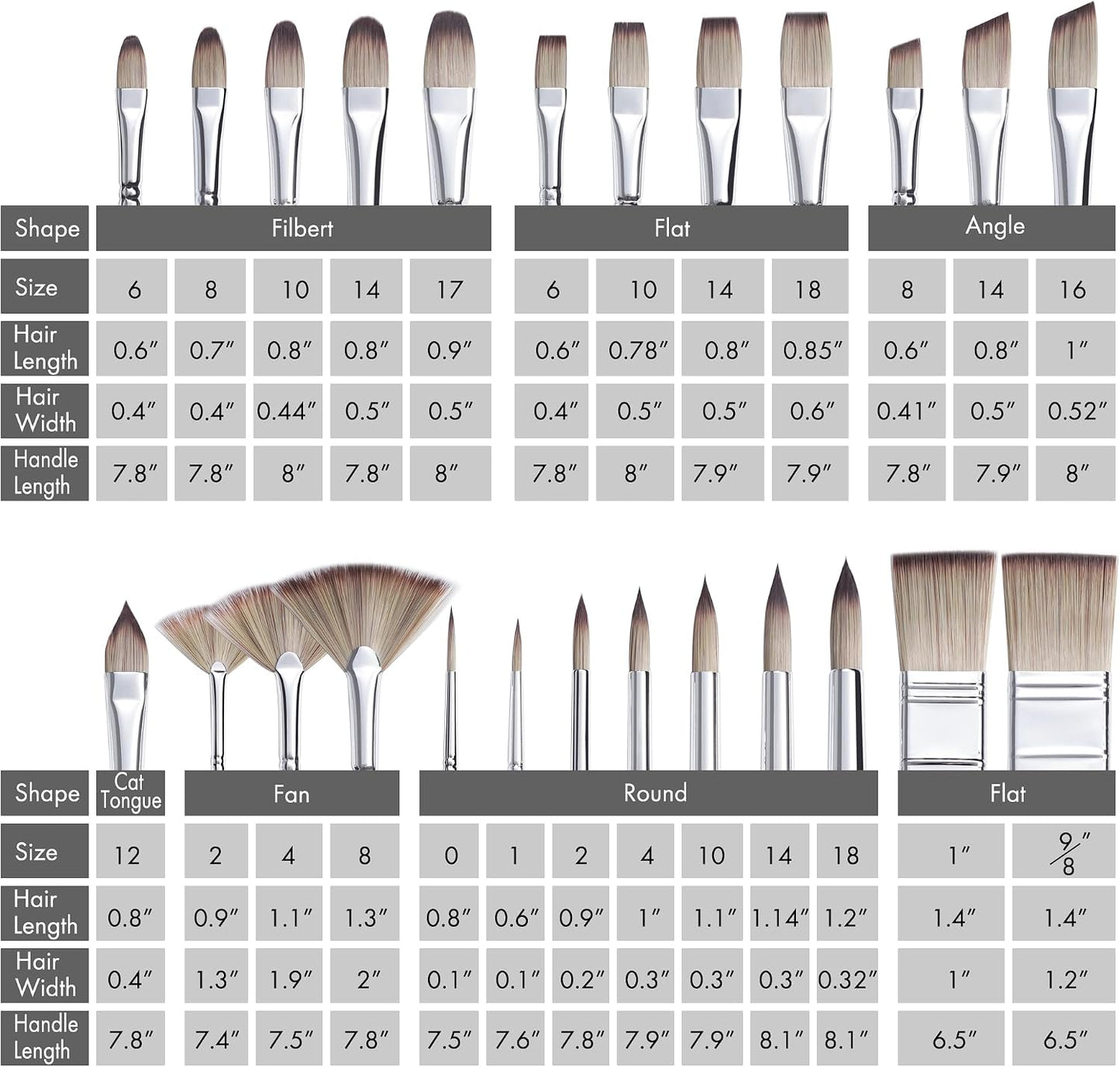 Aylifu 25 Pieces Professional Paint Brush Set – Expert Series Synthetic Nylon Brushes for Acrylic, Oil, Watercolor, Gouache – No Shedding, Canvas Roll Case & Palette Knife, Artist Gifts Art Supplies